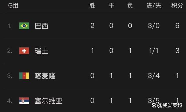 据意大利天空体育报道称，穆里尼奥已经同意罗马引进博努奇。